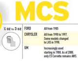 MC Type Clip On Tire Wheel Balancing Weights COMBO .25 oz - 2.50 oz KIT